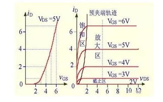 小器件 大作用 透过五大关键点解读MOS管N/P沟道