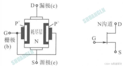 电子元器件与电路之MOS管 N沟道与P沟道的原理与作用详解